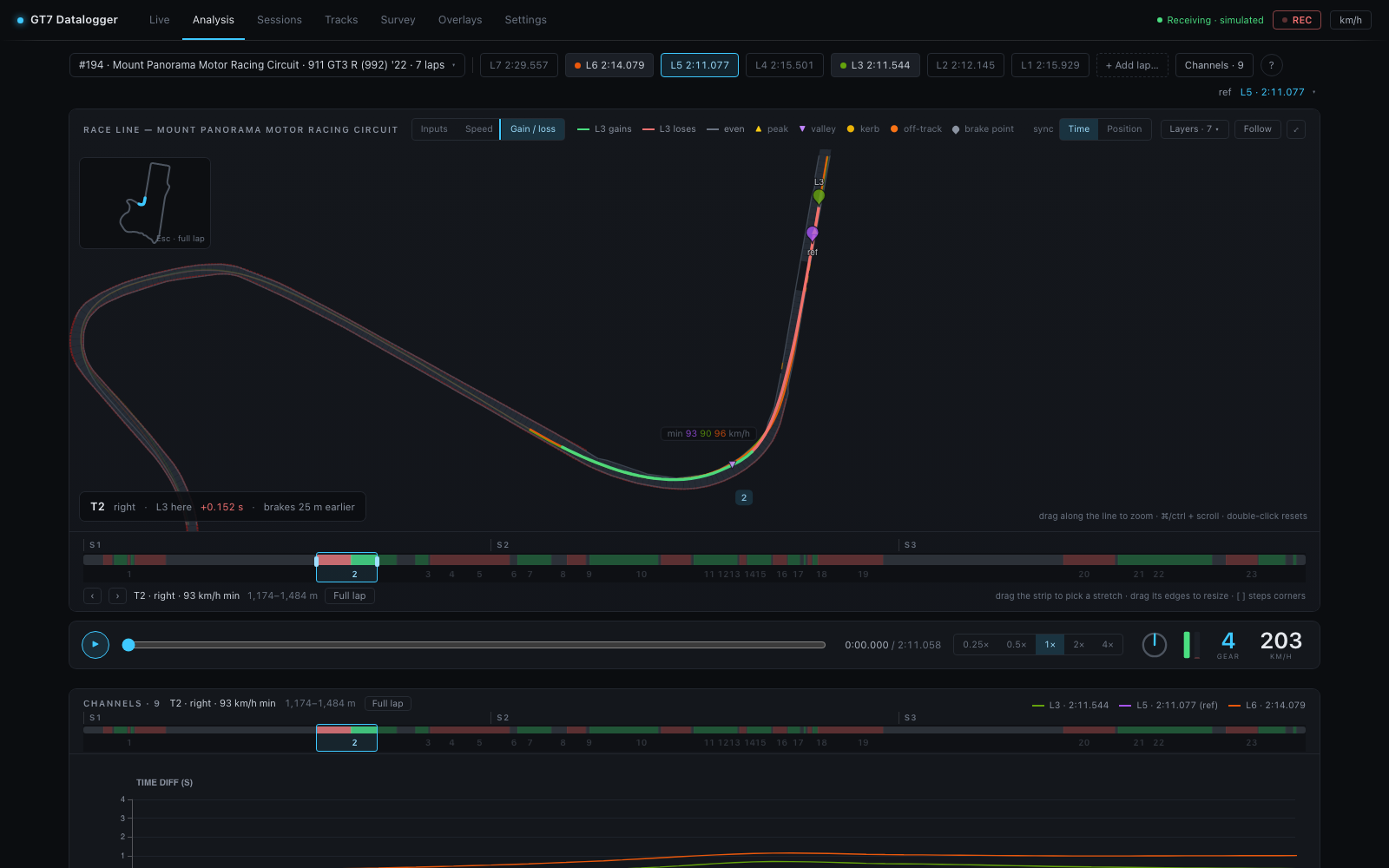 Analysis view zoomed to a corner